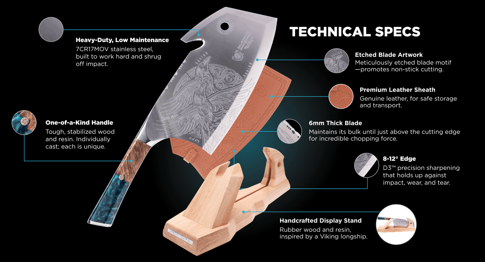 knife-schema