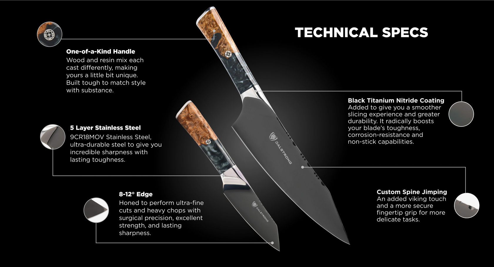 knife-schema