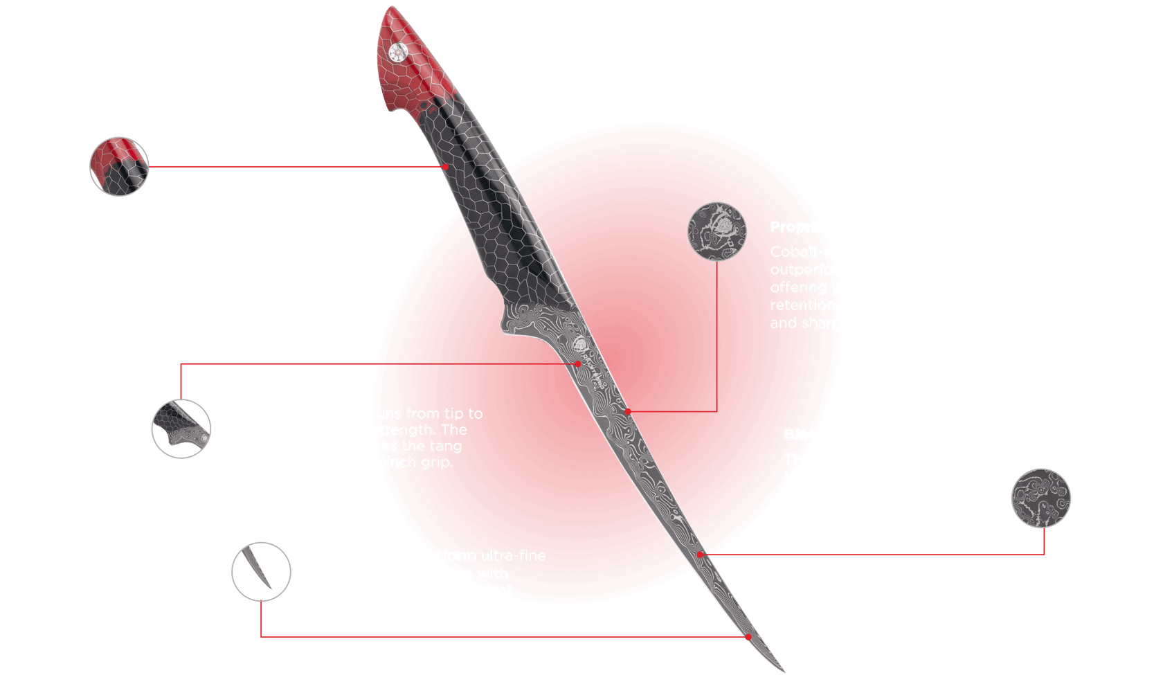 knife-schema