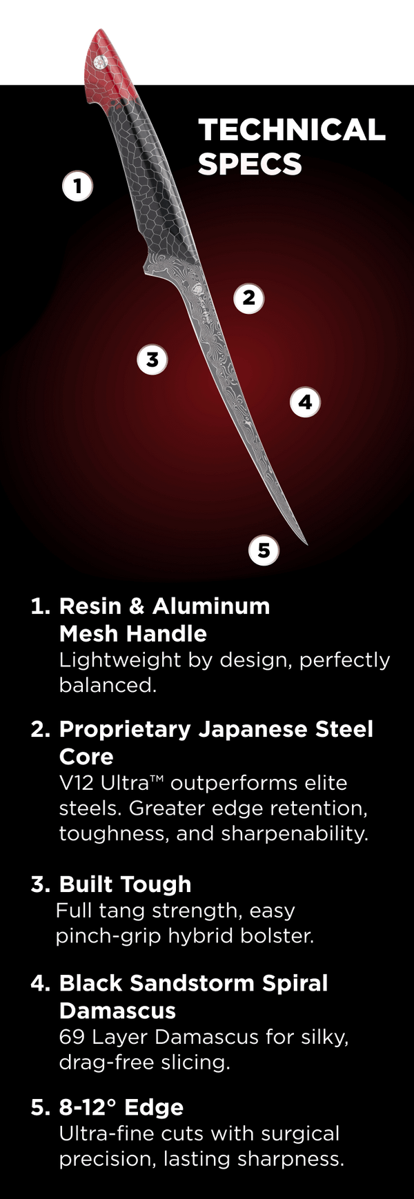 knife-schema