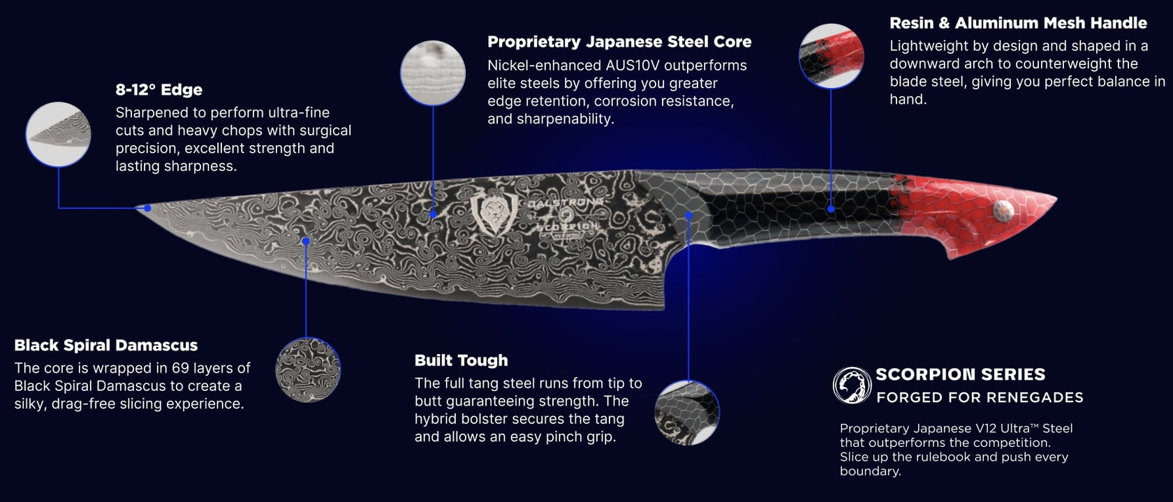 knife-schema