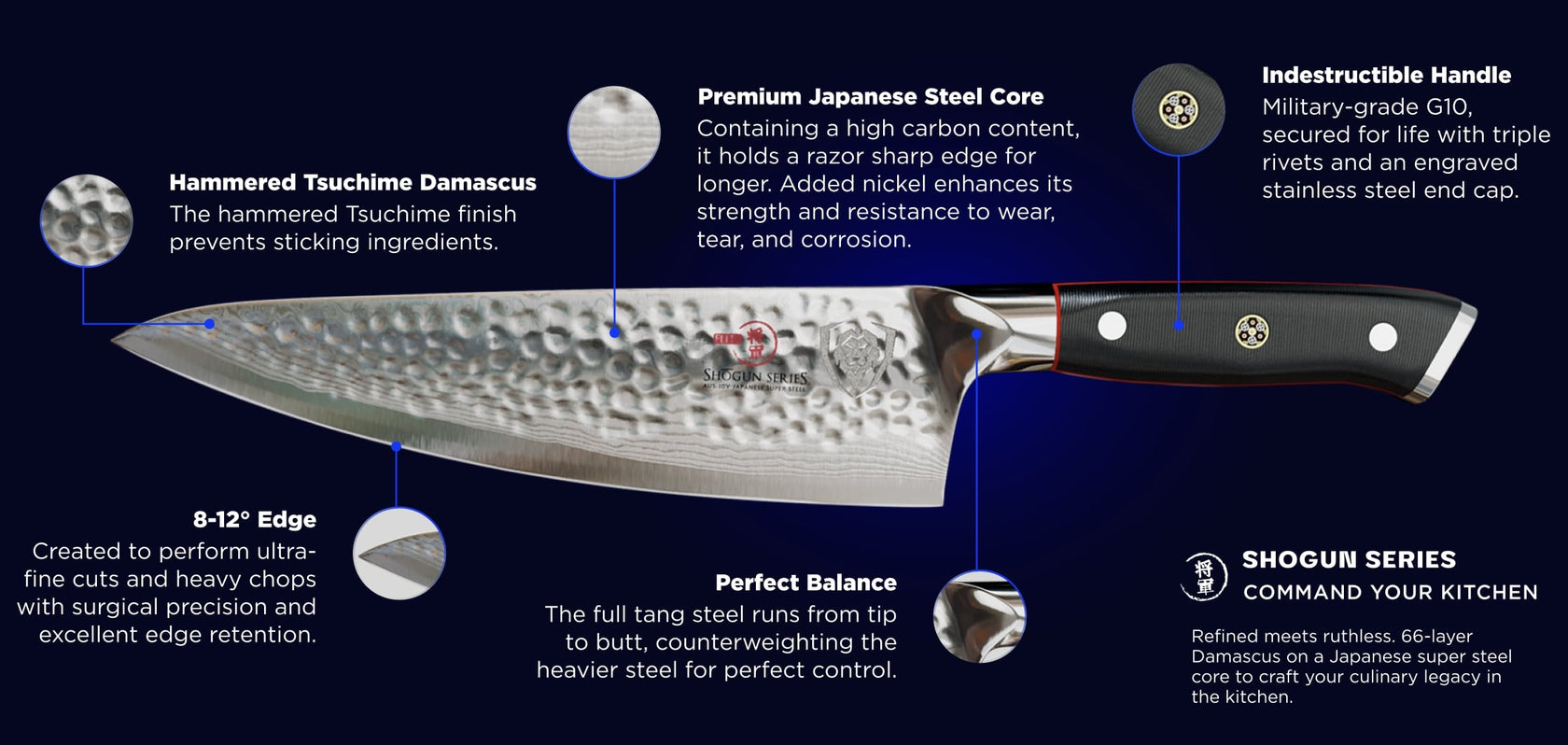 knife-schema