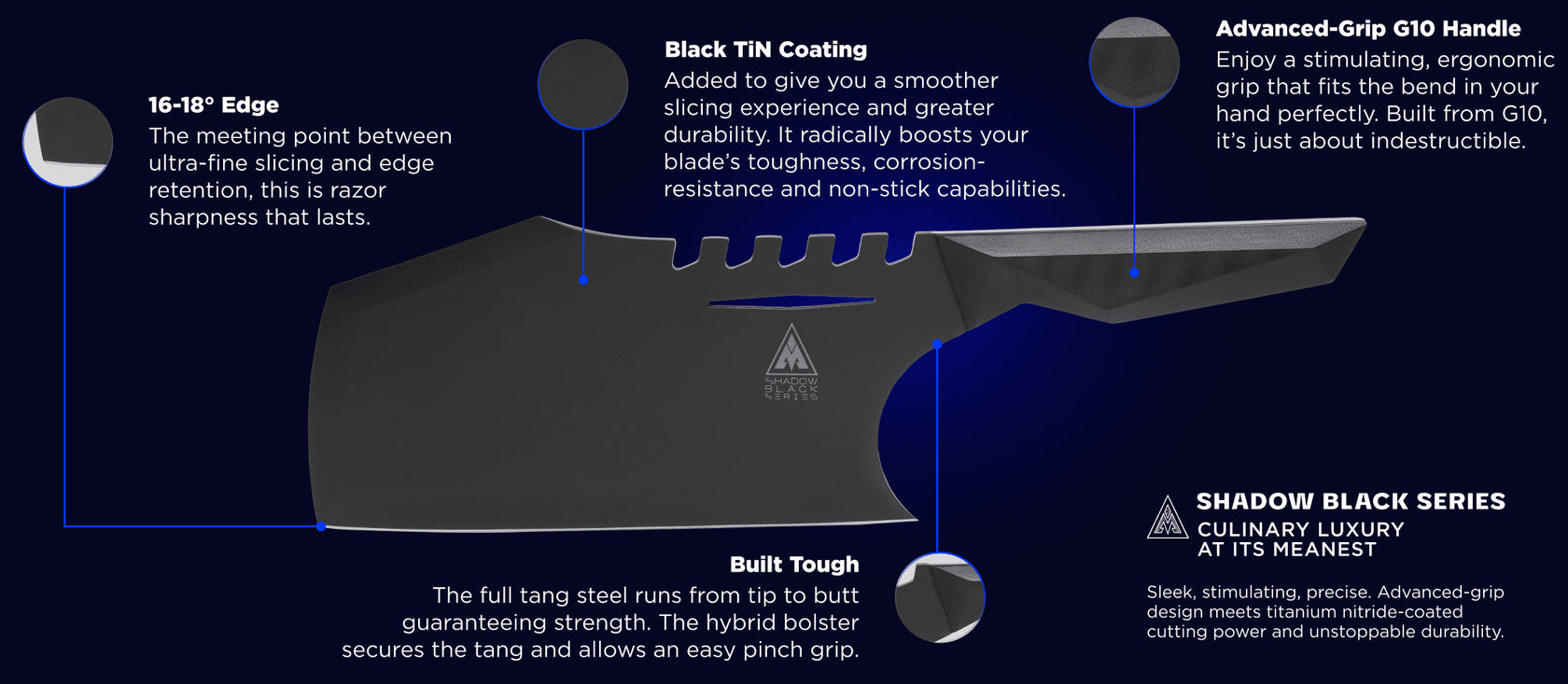 knife-schema