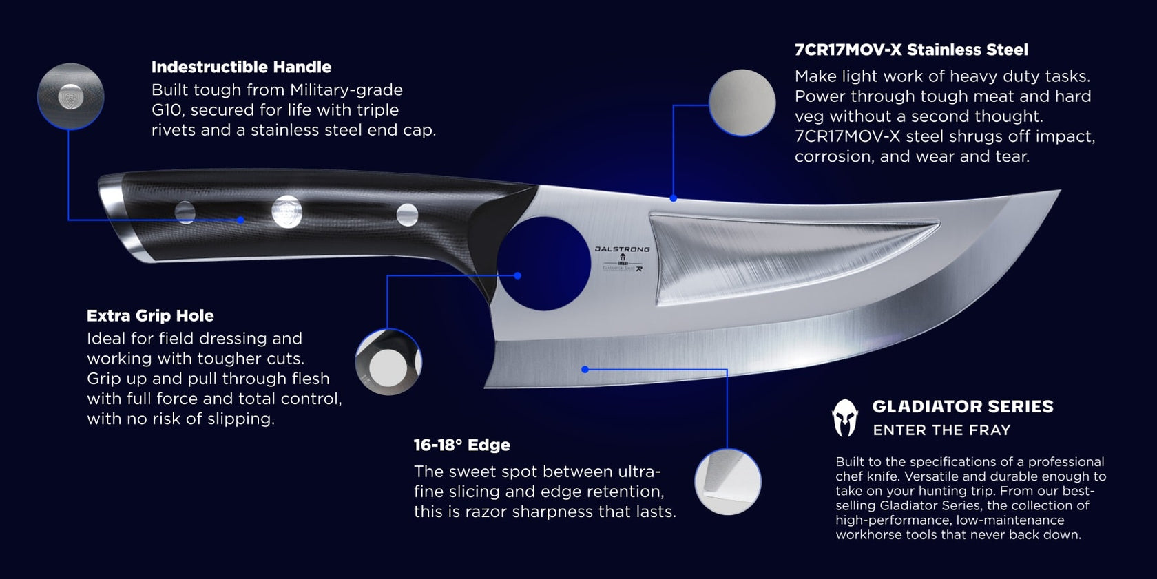 knife-schema