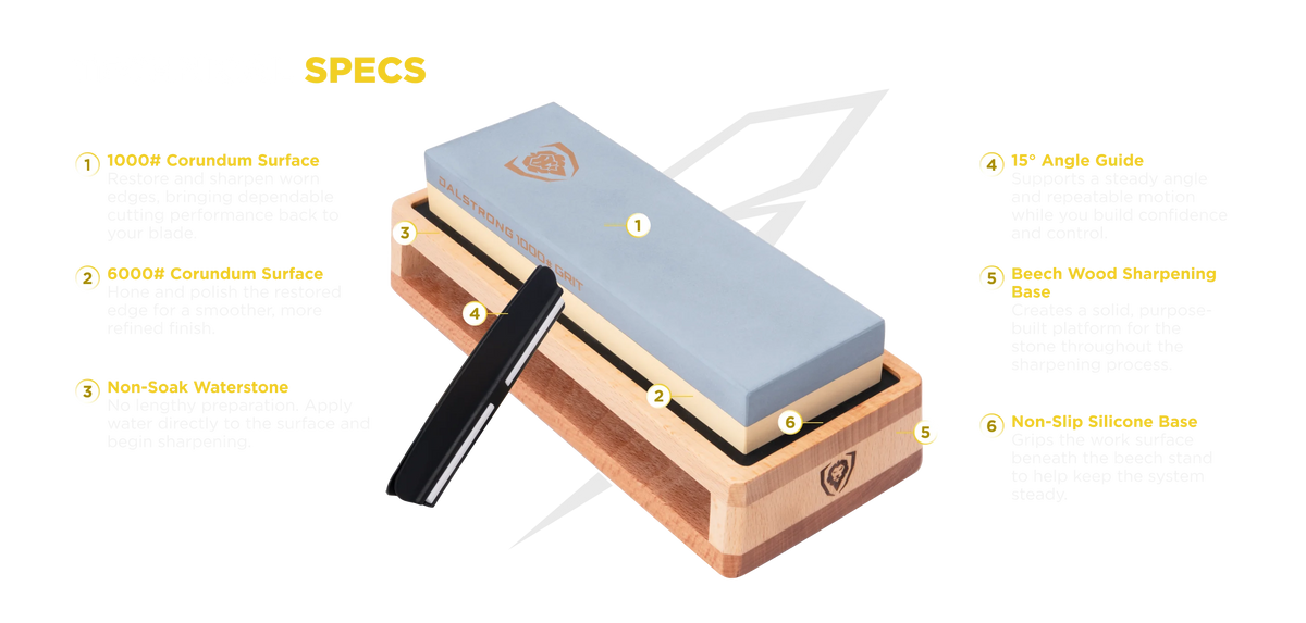 knife-schema