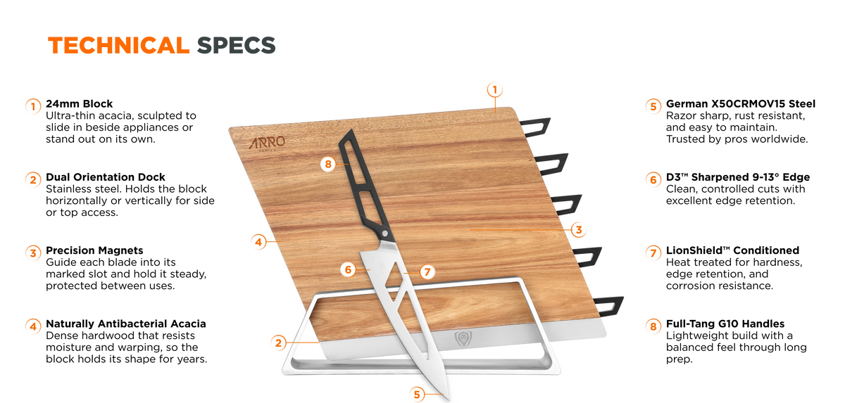 knife-schema