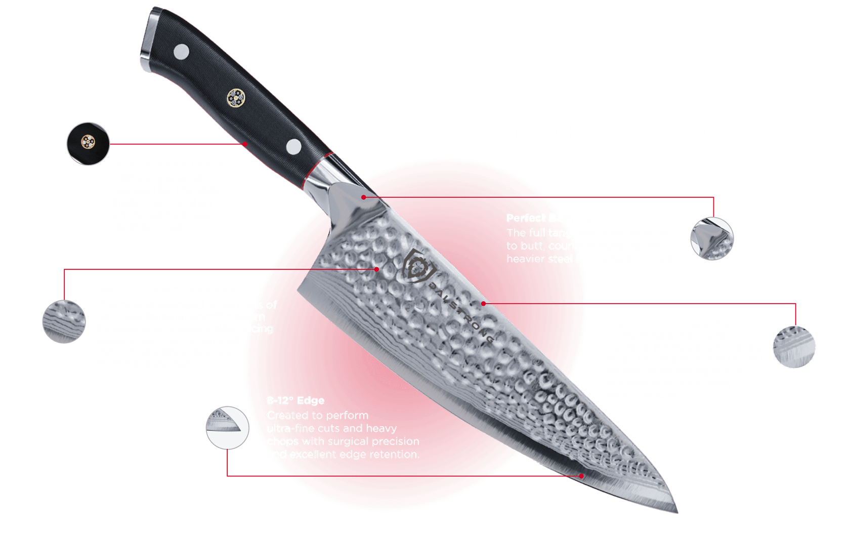 knife-schema