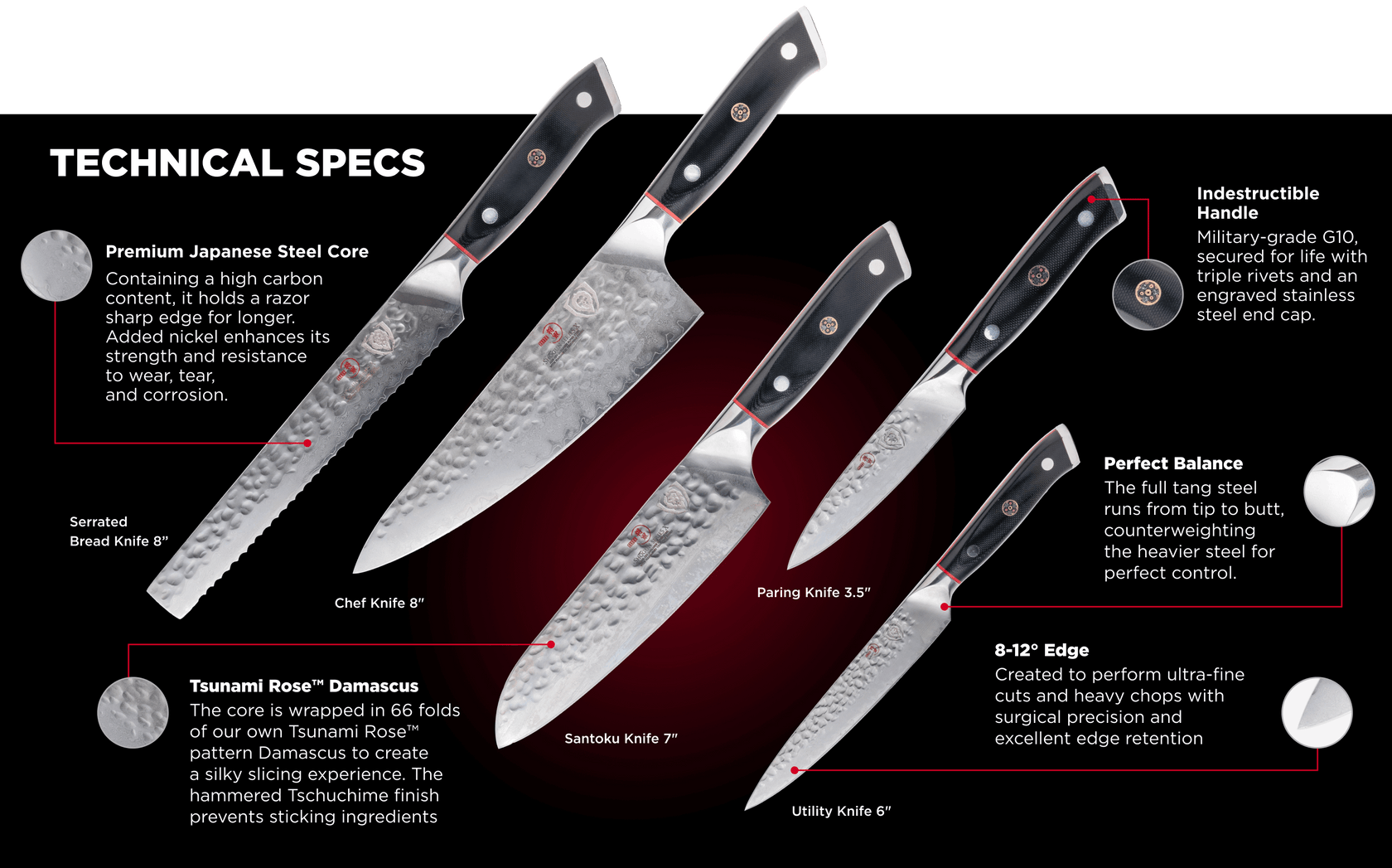 knife-schema