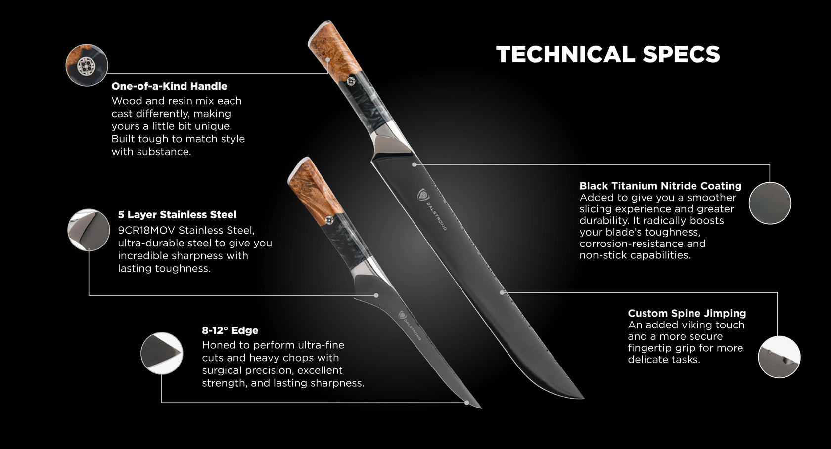 knife-schema