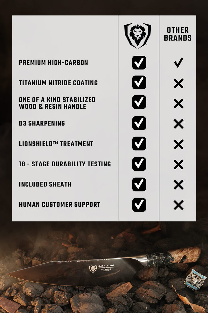 Dalstrong Valhalla Series 8 inch chef knife ravenstone edition material comparison chart.