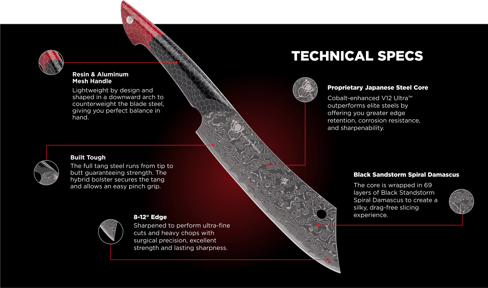 knife-schema