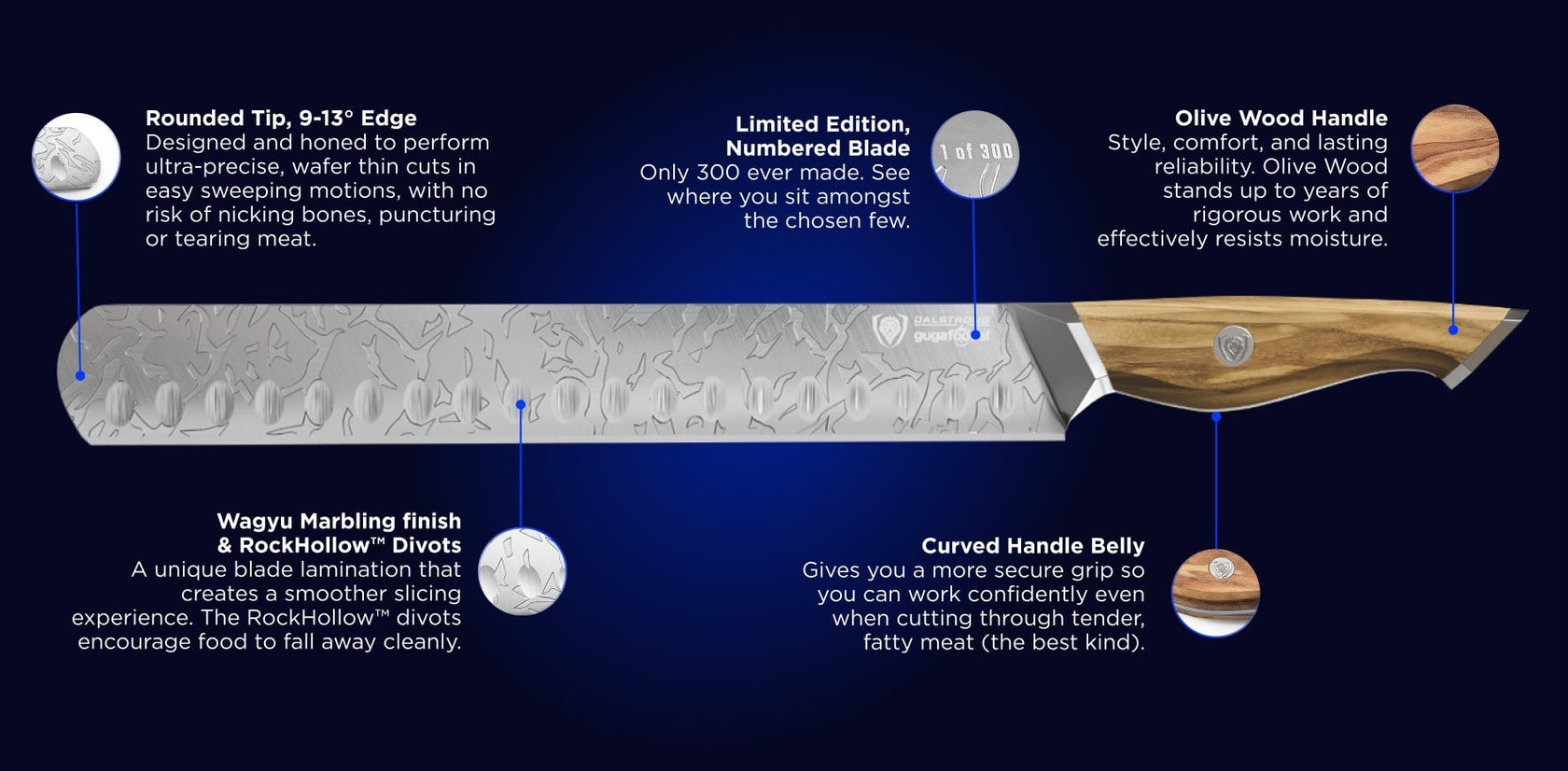 knife-schema