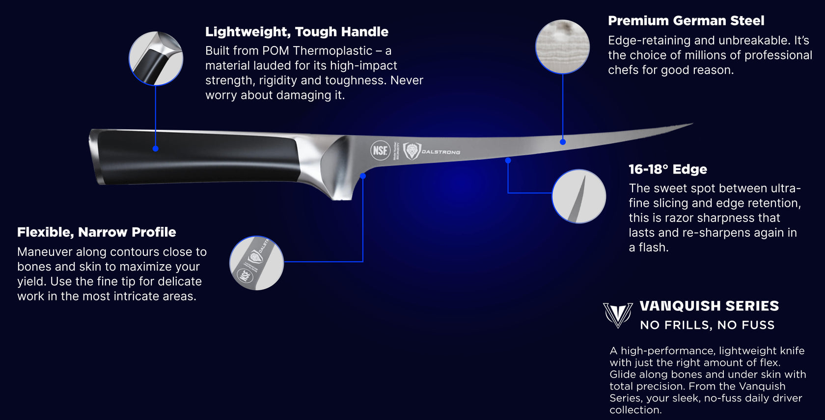 knife-schema